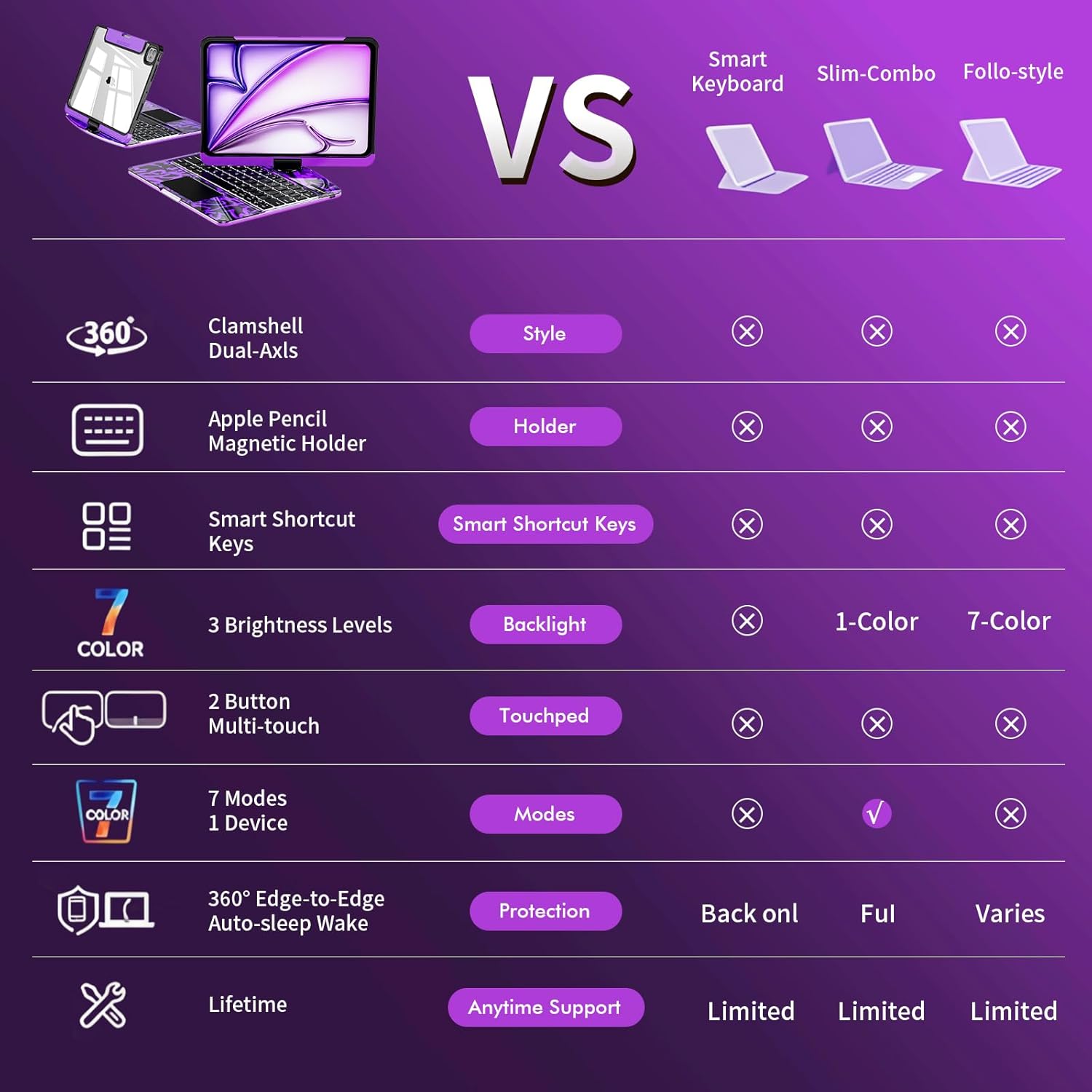 Transparent Y2k Purple iPad Magic Case(M3/M22025/2024)& Air 5th/4th Gen-360° Rotating Multi-TouchTrackpad, RGB Backlit Keyboard, Transparent Back, PencilHolder, Type-C Charging