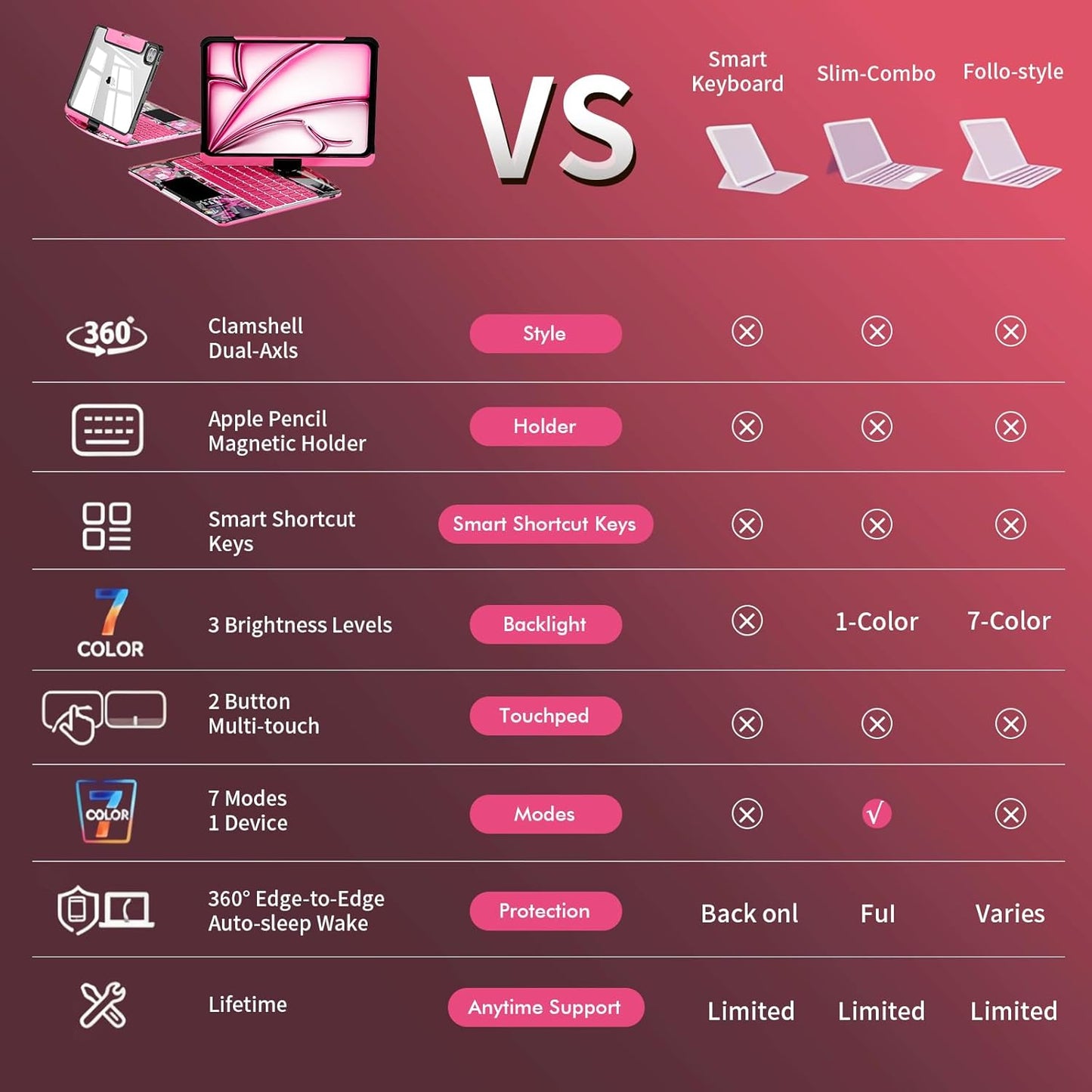 2025 Cyberpunk Y2K Pink Keyboard with transparent case for iPad Pro 12.9inch (2018/2020/2021/2022)