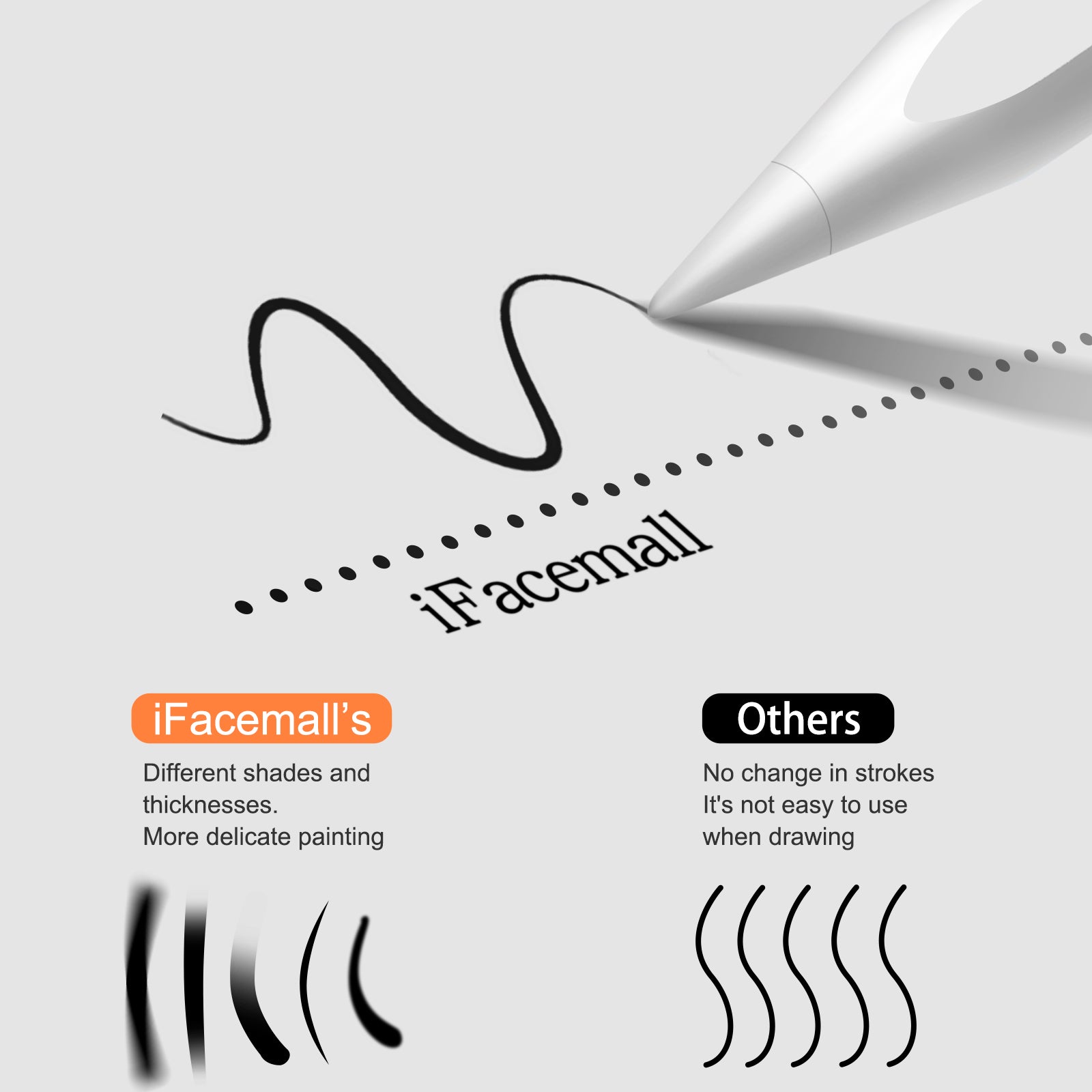 iFacemall Stylus Pen for iPad with Magnetic and Tilt Sensitive, White
