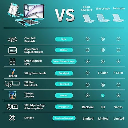 Y2k Blue 360° Rotatable iPad Touch Magic Case(M3/M22025/2024)& Air 5th/4th Gen-360° Rotating Multi-TouchTrackpad, RGB Backlit Keyboard, Transparent Back withPencil Holder, Type-C Charging