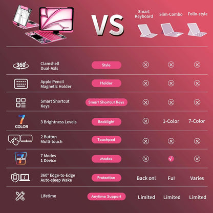 2025 Cyberpunk Y2K Pink Keyboard with transparent case for iPad Pro 12.9inch (2018/2020/2021/2022)
